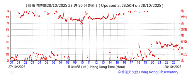 A graph showing the time of a year
AI-generated content may be incorrect.